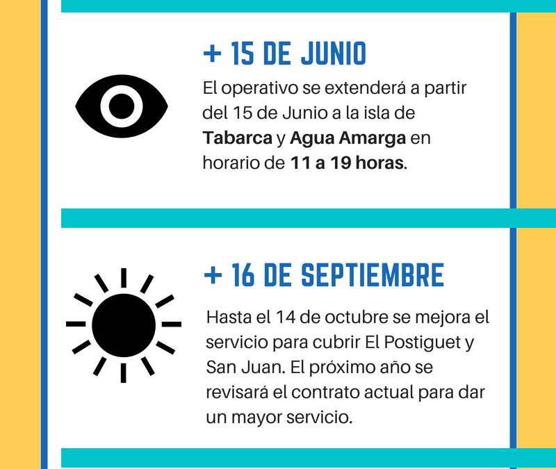 Información sobre el servicio de vigilancia en las playas de Alicante. Temporada estival 2018