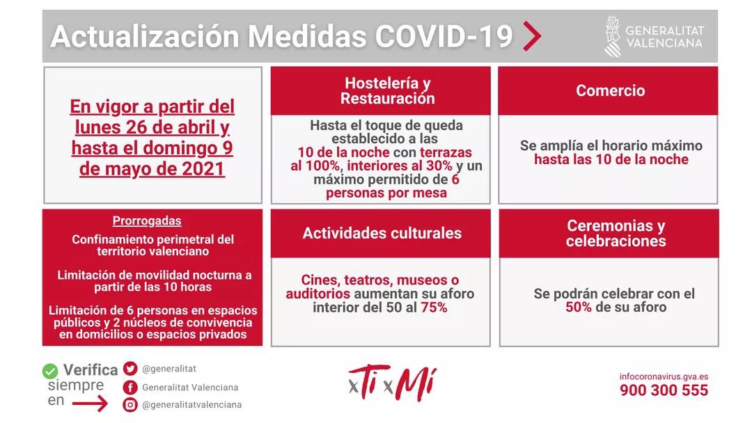 Restricciones en Alicante contra el COVID-19 desde el 26 de abril 2021