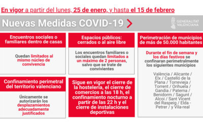 RESTRICCIONES EN ALICANTE CONTRA EL COVID-19 DESDE EL 25 DE ENERO 2021