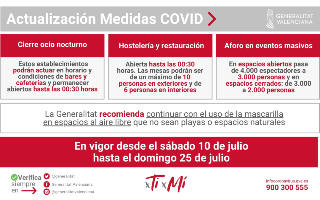Medidas Covid en Alicante y Comunitat Valenciana: del 10 al 25 de julio 2021